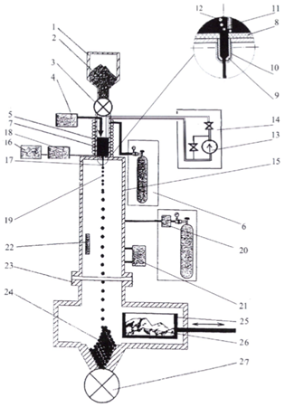 Схема установки для получения монодисперсных капсул